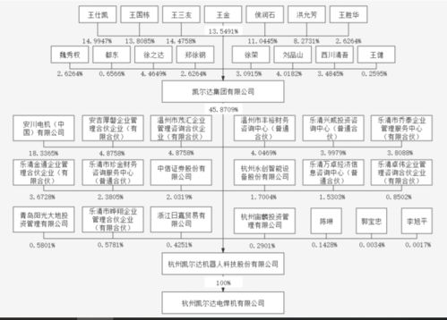 大量外購(gòu)整機(jī)也算機(jī)器人公司？焊接機(jī)器人企業(yè)凱爾達(dá)IPO過(guò)會(huì)引爭(zhēng)議