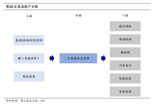 晶振產(chǎn)業(yè)爆發(fā) 上游核心元件供不應(yīng)求，受益上市公司深度梳理
