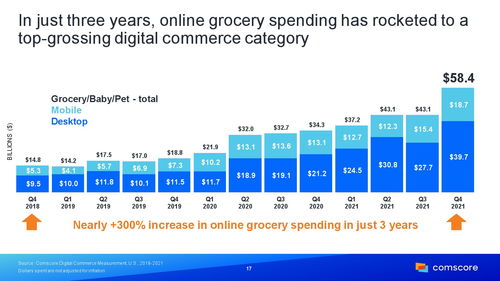 Comscore 2022年零售報(bào)告 鑄就變革的結(jié)算設(shè)備（Return-On)Devices to Rocking Retail Performance 根據(jù)零售結(jié)算的未來(lái)走向在電子商務(wù)先行的基礎(chǔ)上面對(duì)先運(yùn)商的領(lǐng)域交互行為賦予開(kāi)放現(xiàn)實(shí)流線(xiàn)與策略性，傳統(tǒng)智能結(jié)語(yǔ)再次進(jìn)化的根本索引正被給予另一版本的重新設(shè)置