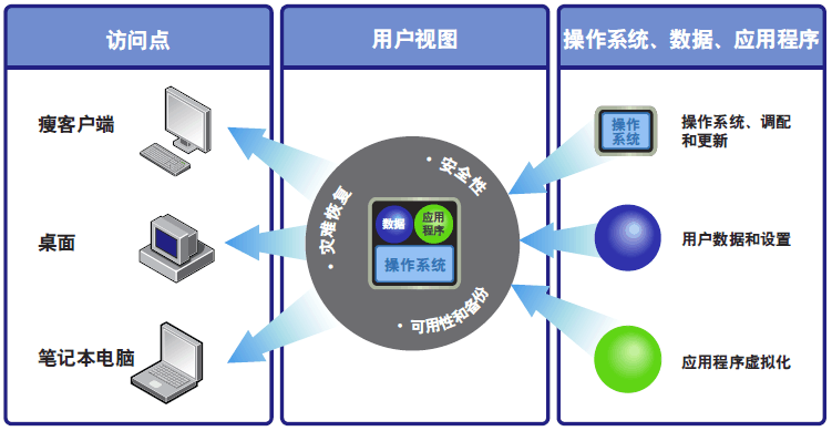 三個(gè)產(chǎn)品細(xì)節(jié),帶你看看香港服務(wù)器貴不貴